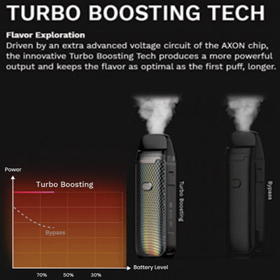 Vaporesso Luxe PM40